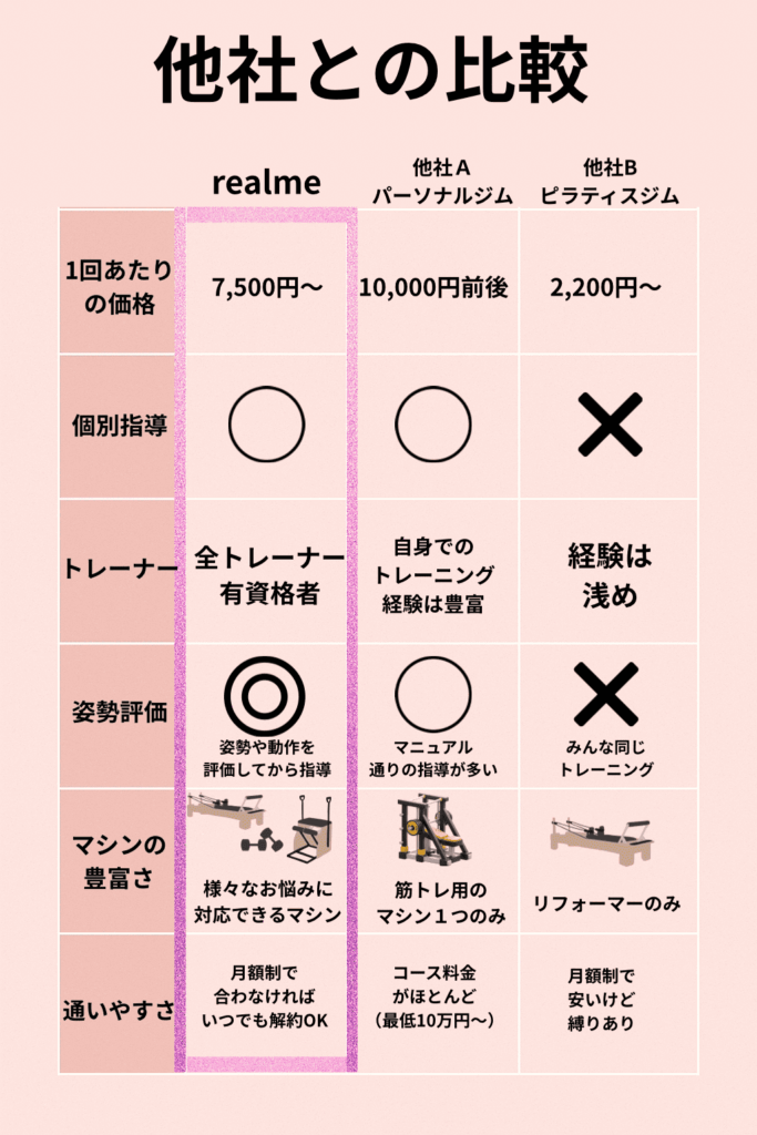 料金サービス比較