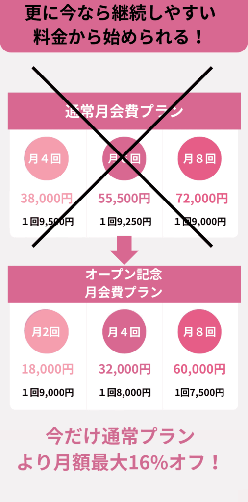 お得な月額プラン